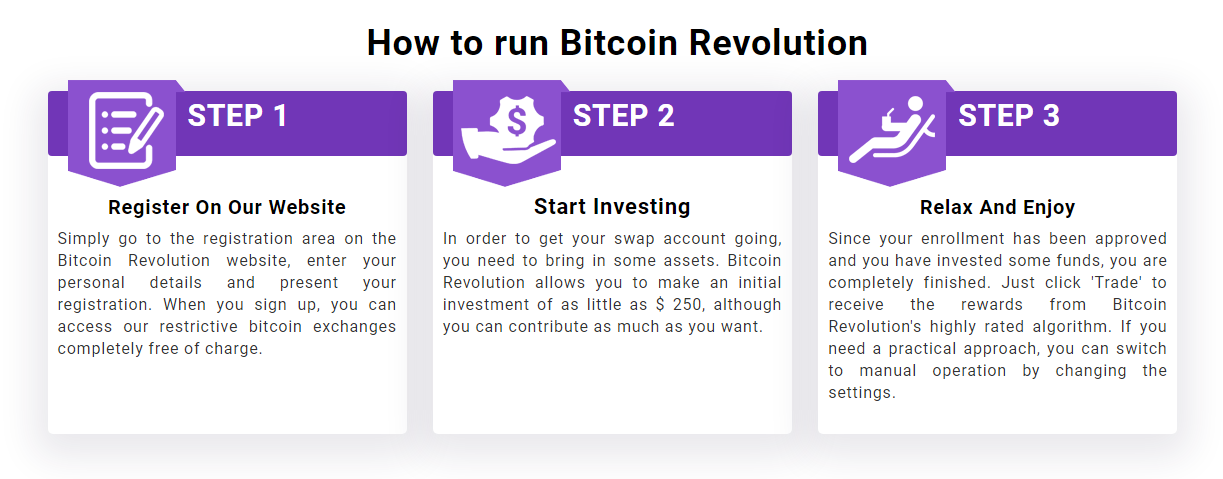 bitcoin revolution