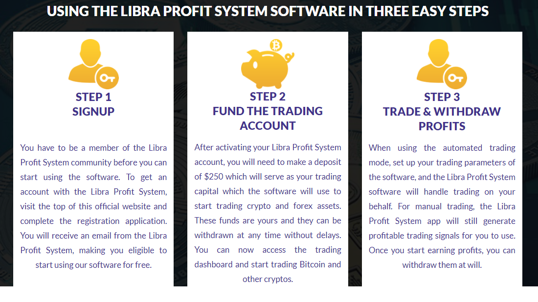 libra profit